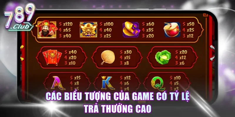 Các biểu tượng của game có tỷ lệ trả thưởng cao